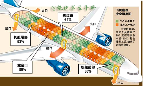 一、飞机上有保命座椅吗9pp0？.jpg