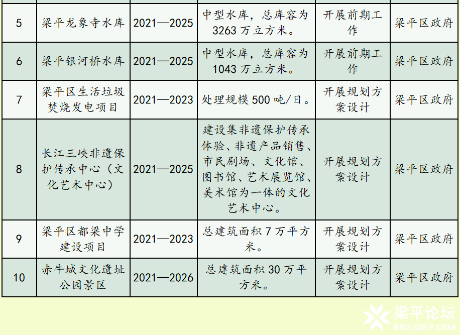 2020年梁平区市级重大前期规划研究项目名单（10项） 2.png